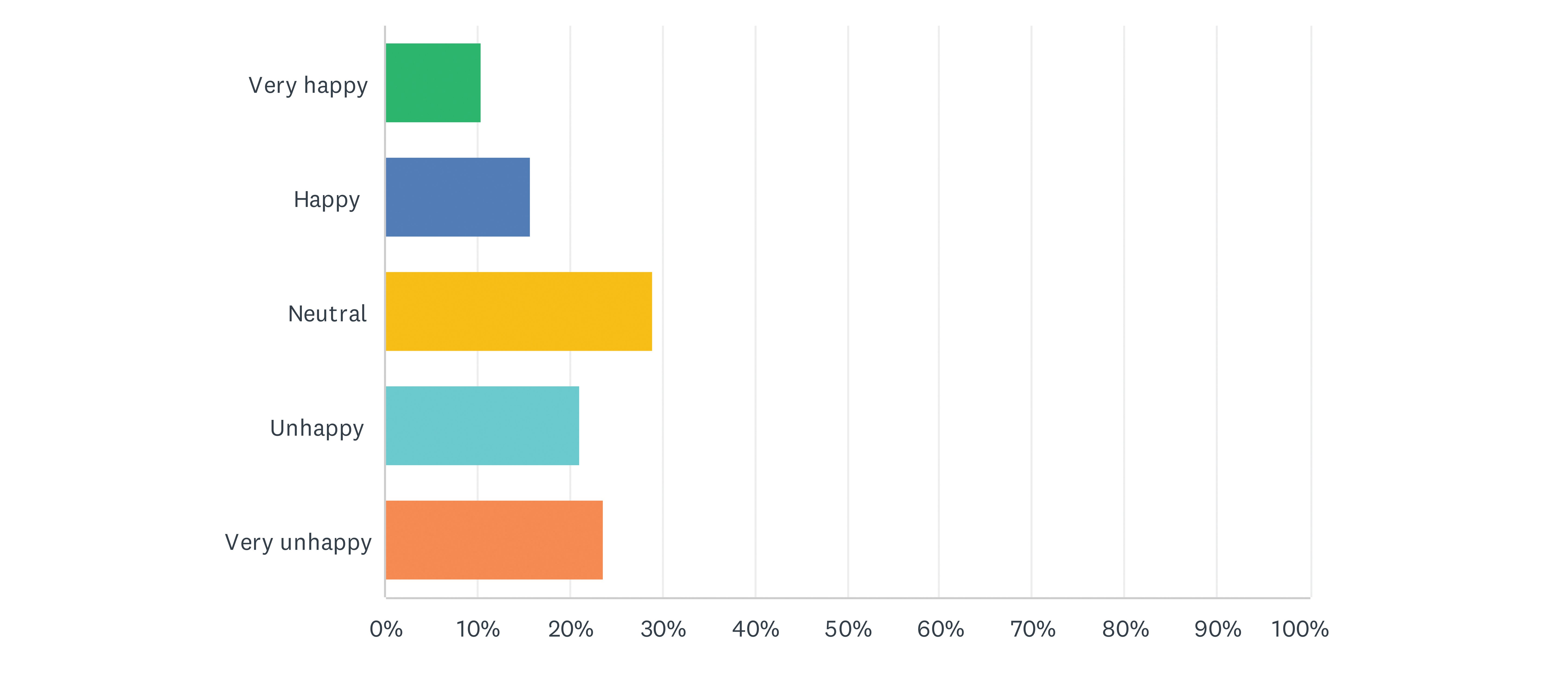 Graph data 